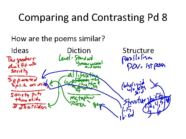 Comparing and Contrasting Pd 8 How are the poems similar? Ideas Diction Structure 