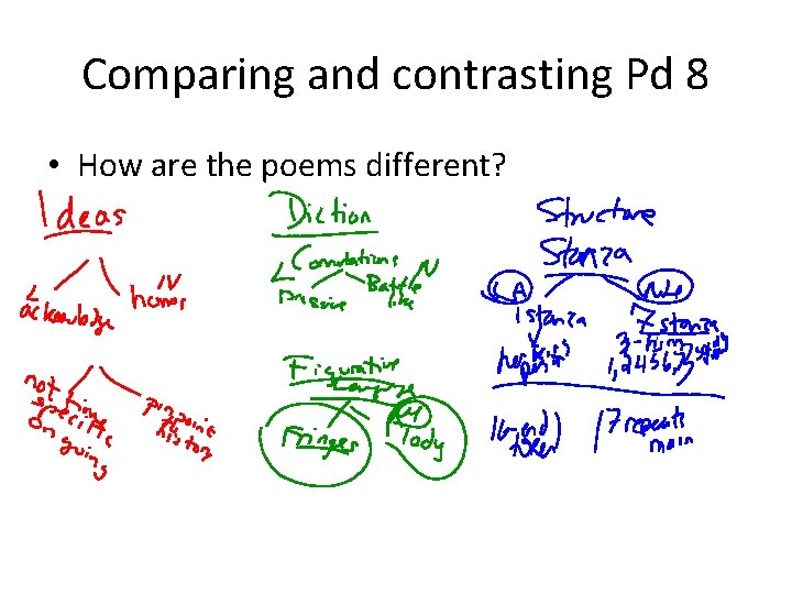 Comparing and contrasting Pd 8 • How are the poems different? 
