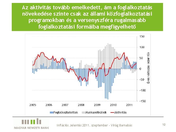 Az aktivitás tovább emelkedett, ám a foglalkoztatás növekedése szinte csak az állami közfoglalkoztatási programokban