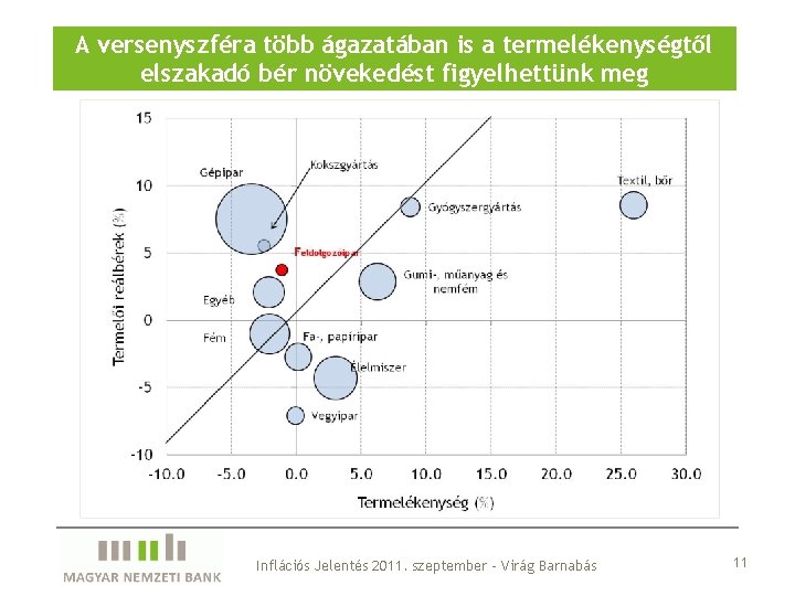 A versenyszféra több ágazatában is a termelékenységtől elszakadó bér növekedést figyelhettünk meg Inflációs Jelentés