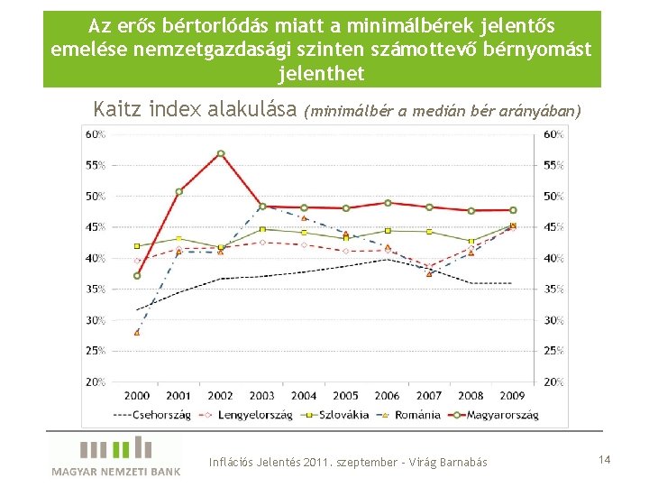 Az erős bértorlódás miatt a minimálbérek jelentős emelése nemzetgazdasági szinten számottevő bérnyomást jelenthet Kaitz