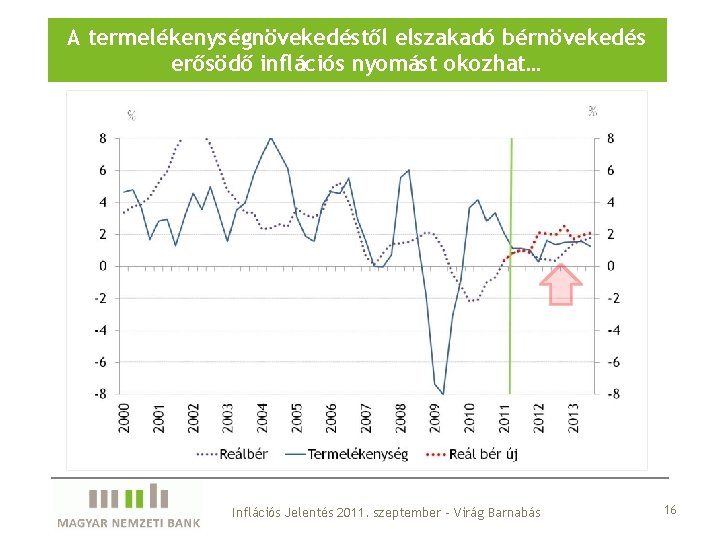 A termelékenységnövekedéstől elszakadó bérnövekedés erősödő inflációs nyomást okozhat… Inflációs Jelentés 2011. szeptember – Virág