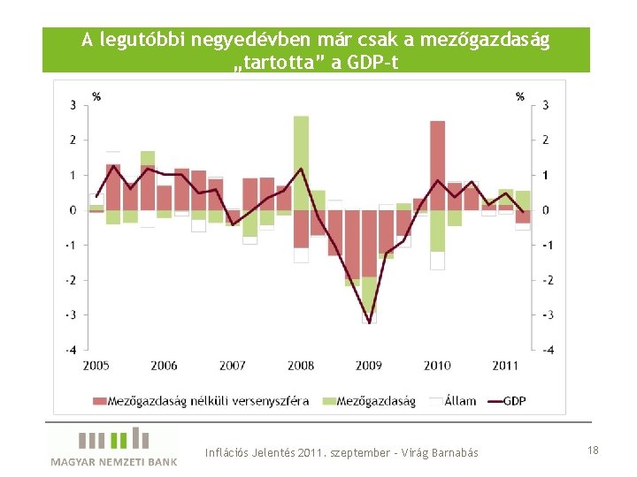 A legutóbbi negyedévben már csak a mezőgazdaság „tartotta” a GDP-t Inflációs Jelentés 2011. szeptember