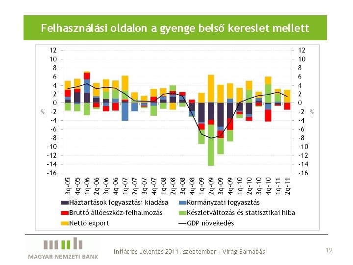 Felhasználási oldalon a gyenge belső kereslet mellett Inflációs Jelentés 2011. szeptember – Virág Barnabás