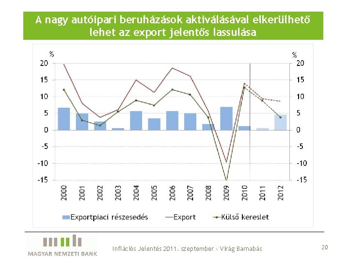 A nagy autóipari beruházások aktiválásával elkerülhető lehet az export jelentős lassulása Inflációs Jelentés 2011.