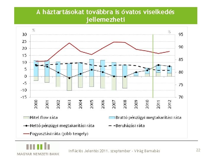 A háztartásokat továbbra is óvatos viselkedés jellemezheti Inflációs Jelentés 2011. szeptember – Virág Barnabás