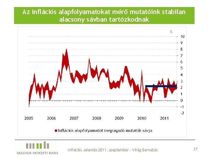 Az inflációs alapfolyamatokat mérő mutatóink stabilan alacsony sávban tartózkodnak Inflációs Jelentés 2011. szeptember –