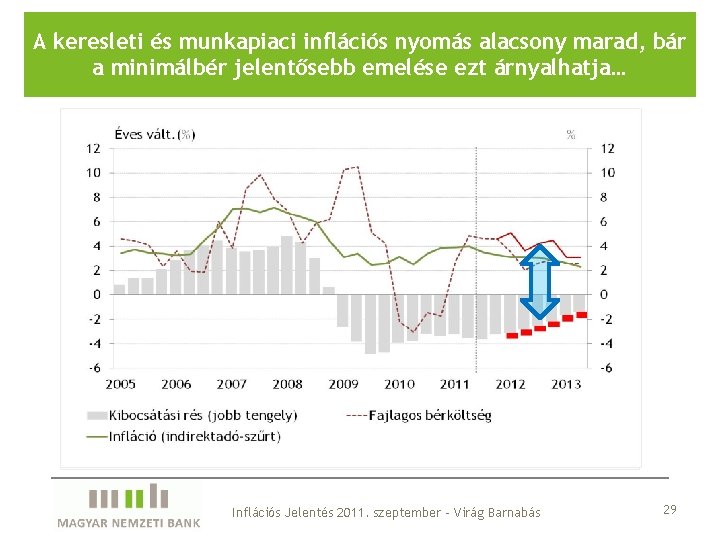 A keresleti és munkapiaci inflációs nyomás alacsony marad, bár a minimálbér jelentősebb emelése ezt