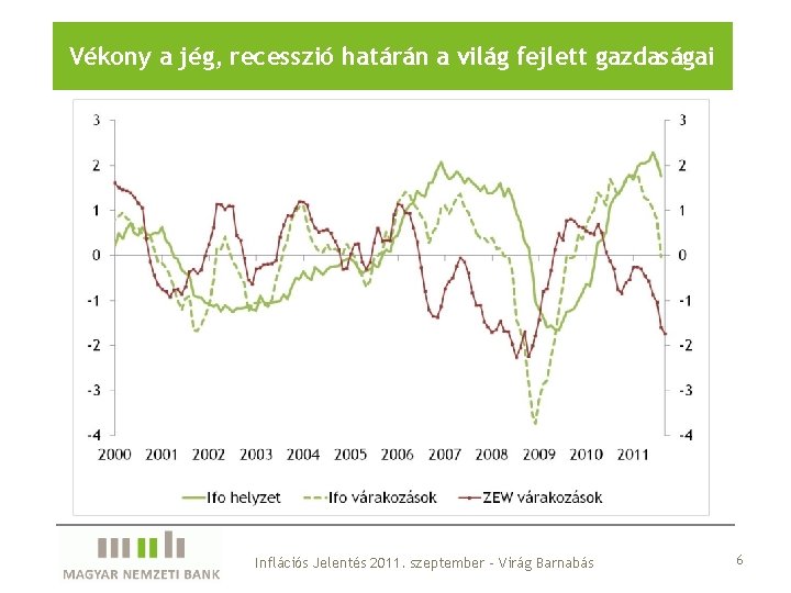 Vékony a jég, recesszió határán a világ fejlett gazdaságai Inflációs Jelentés 2011. szeptember –