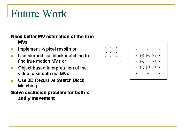 Future Work Need better MV estimation of the true MVs n Implement ½ pixel