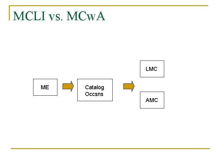 MCLI vs. MCw. A LMC ME Catalog Occsns AMC 