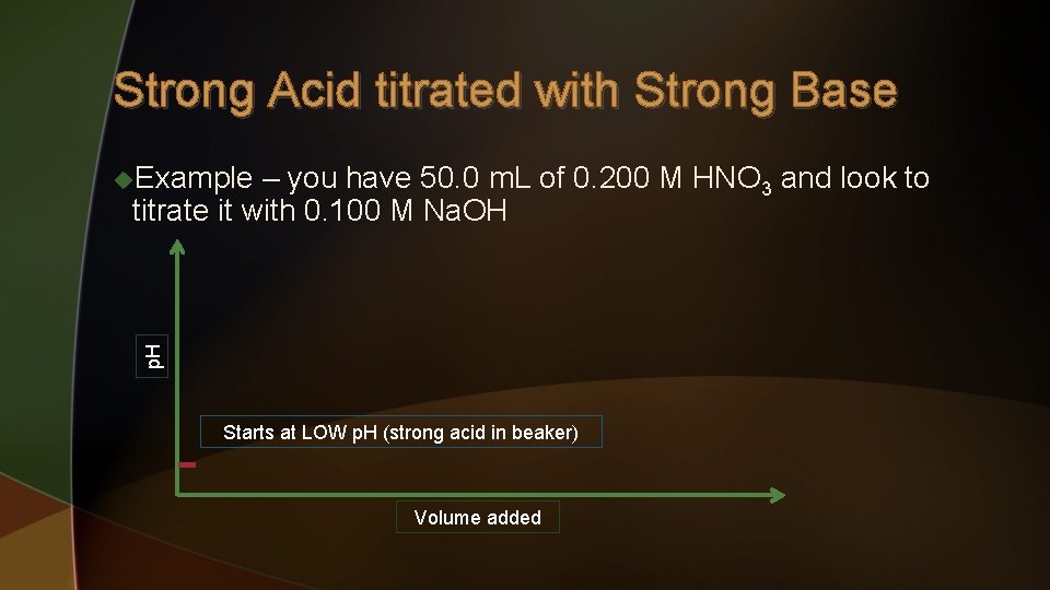 Strong Acid titrated with Strong Base – you have 50. 0 m. L of