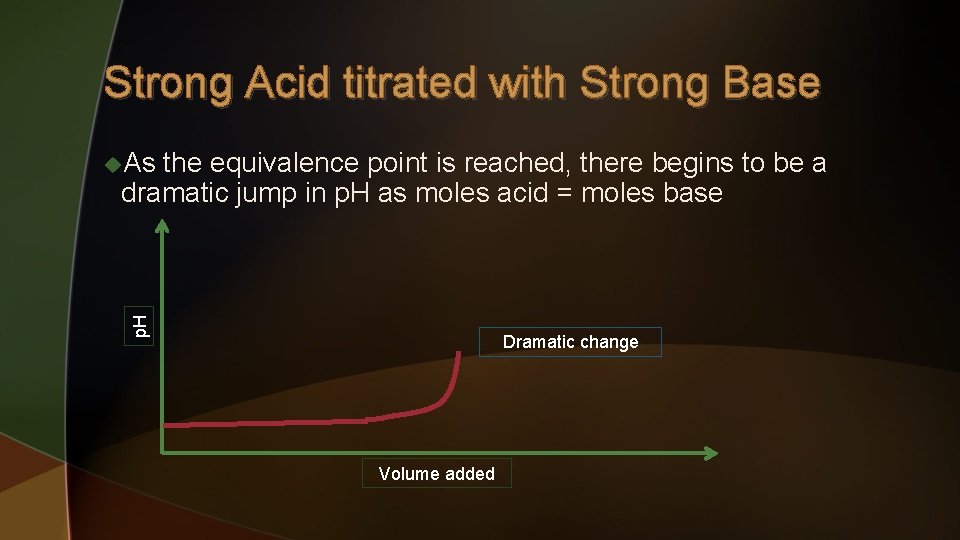 Strong Acid titrated with Strong Base the equivalence point is reached, there begins to