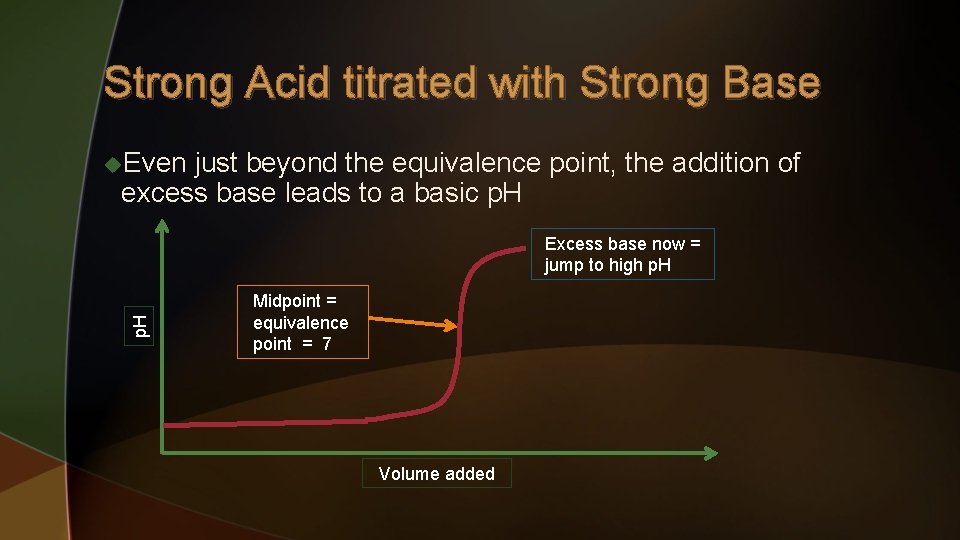 Strong Acid titrated with Strong Base u. Even just beyond the equivalence point, the