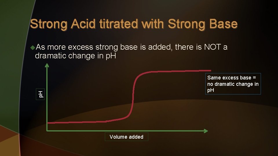 Strong Acid titrated with Strong Base u. As more excess strong base is added,
