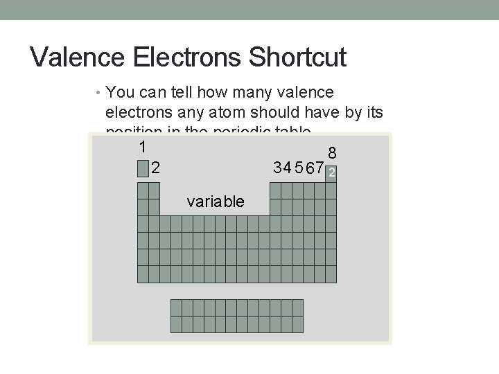 Valence Electrons Shortcut • You can tell how many valence electrons any atom should