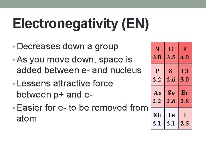 Electronegativity (EN) • Decreases down a group • As you move down, space is