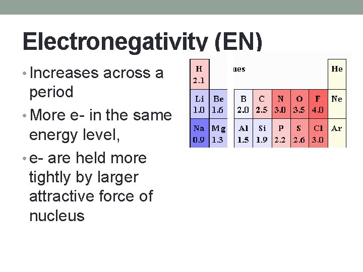 Electronegativity (EN) • Increases across a period • More e- in the same energy