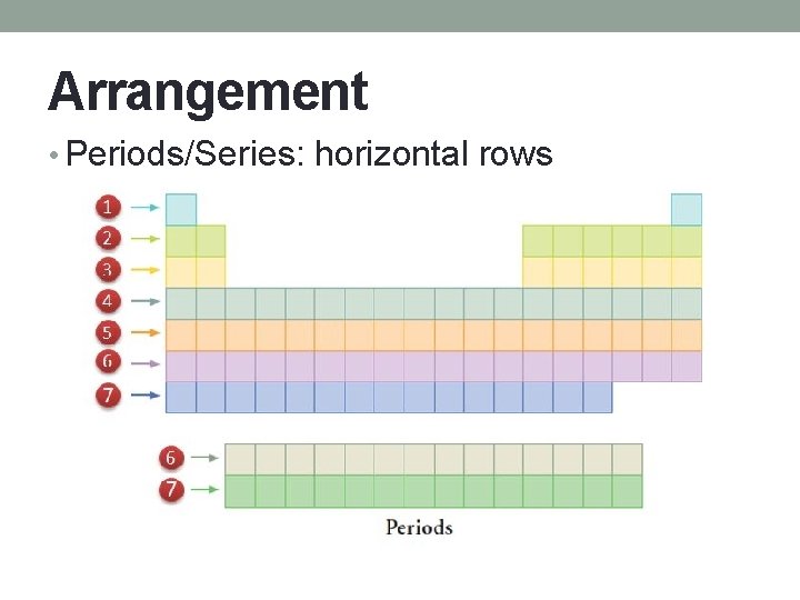 Arrangement • Periods/Series: horizontal rows 