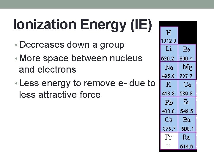 Ionization Energy (IE) • Decreases down a group • More space between nucleus and