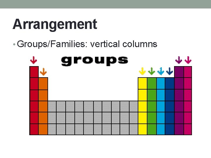 Arrangement • Groups/Families: vertical columns 