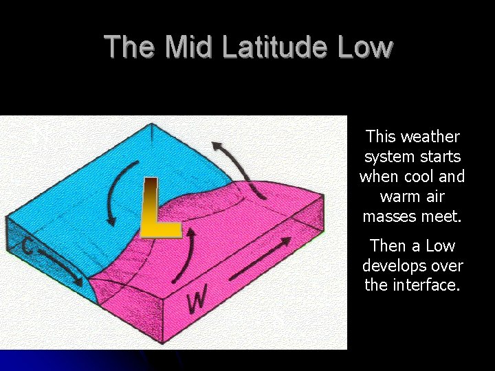 The Mid Latitude Low N This weather system starts when cool and warm air