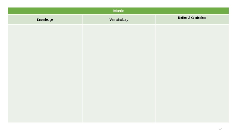 Music Knowledge Vocabulary National Curriculum 13 