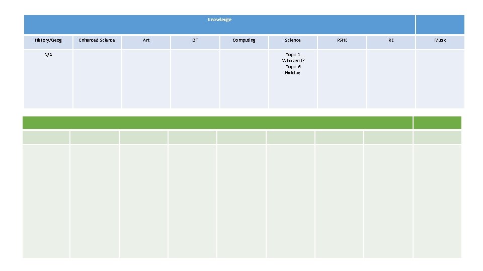 Knowledge History/Geog N/A Enhanced Science Art DT Computing Science Topic 1 Who am I?