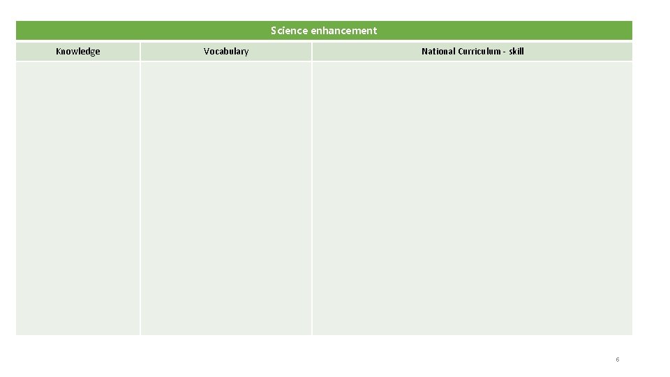 Science enhancement Knowledge Vocabulary National Curriculum - skill 6 