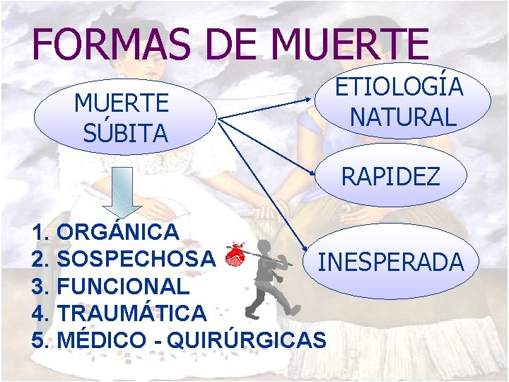 FORMAS DE MUERTE SÚBITA ETIOLOGÍA NATURAL RAPIDEZ 1. ORGÁNICA 2. SOSPECHOSA INESPERADA 3. FUNCIONAL