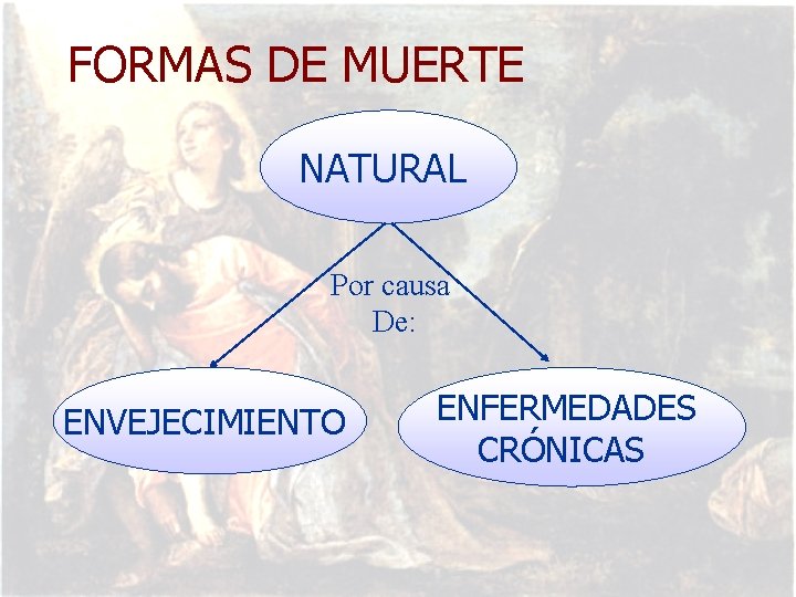 FORMAS DE MUERTE NATURAL Por causa De: ENVEJECIMIENTO ENFERMEDADES CRÓNICAS 