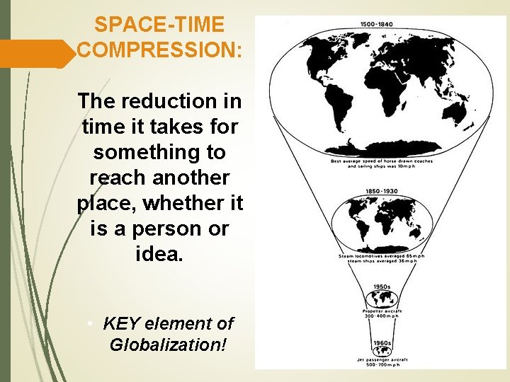 SPACE-TIME COMPRESSION: The reduction in time it takes for something to reach another place,