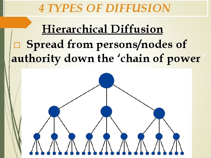 4 TYPES OF DIFFUSION Hierarchical Diffusion � Spread from persons/nodes of authority down the