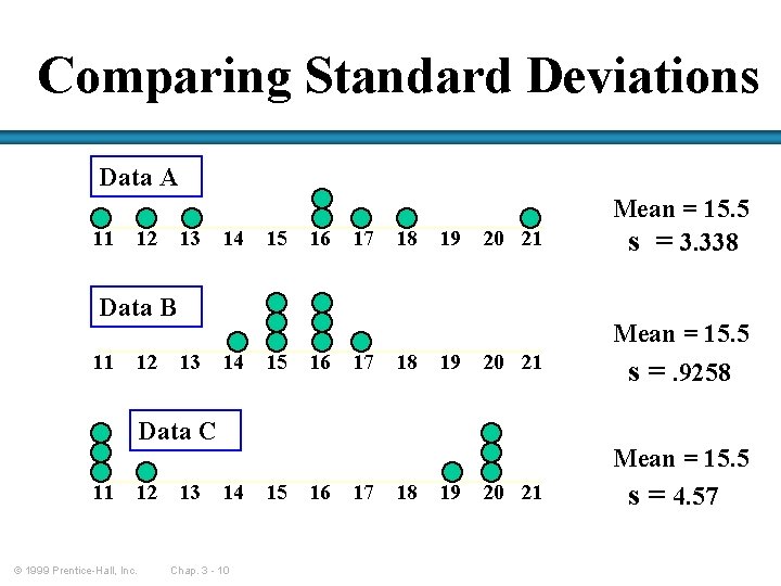 Comparing Standard Deviations Data A 11 12 13 14 15 16 17 18 19