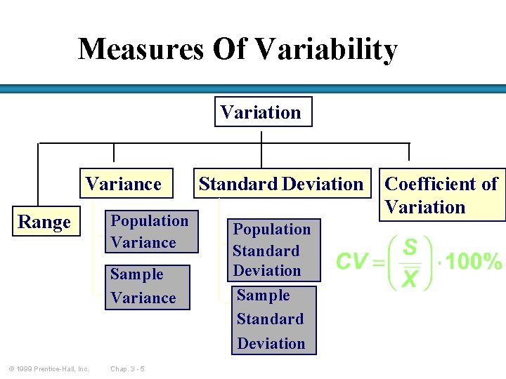 Measures Of Variability Variation Variance Range Population Variance Sample Variance © 1999 Prentice-Hall, Inc.
