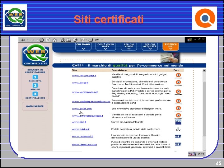 Siti certificati 45 