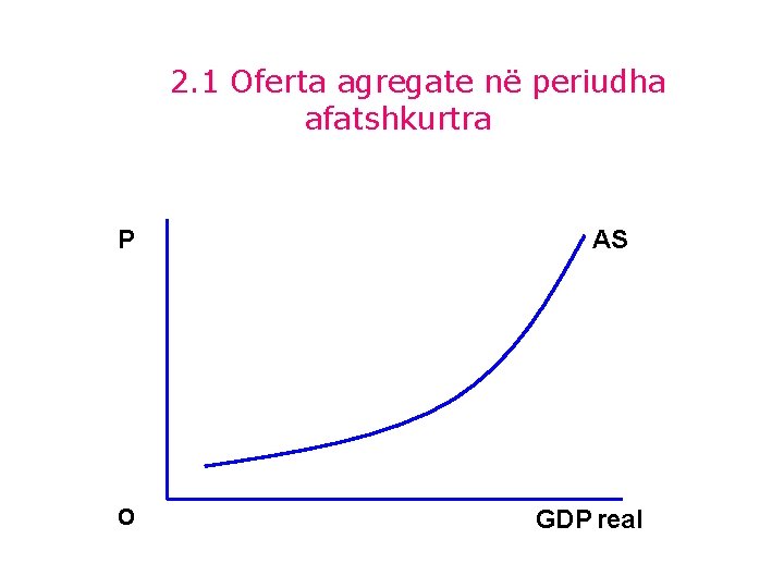 2. 1 Oferta agregate në periudha afatshkurtra P O AS GDP real 