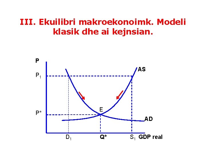 III. Ekuilibri makroekonoimk. Modeli klasik dhe ai kejnsian. P AS P 1 E P*