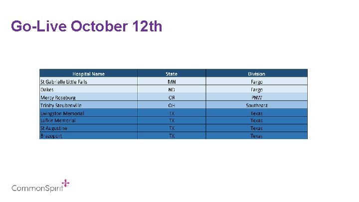 Go-Live October 12 th 