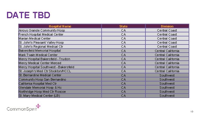 DATE TBD Hospital Name Arroyo Grande Community Hosp French Hospital Medical Center Marian Medical