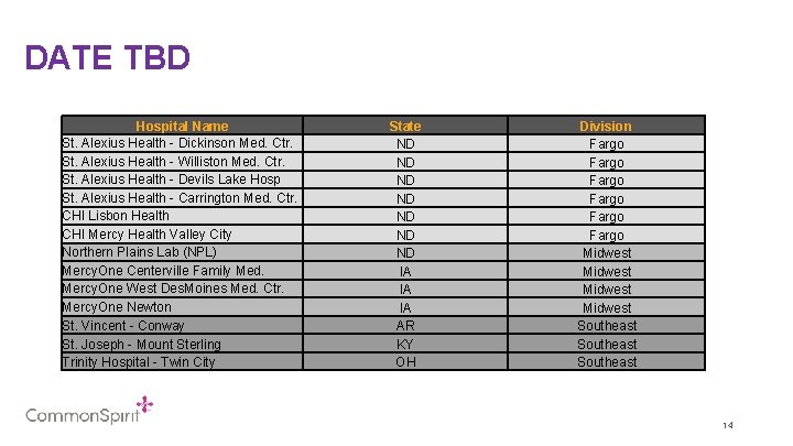 DATE TBD Hospital Name St. Alexius Health - Dickinson Med. Ctr. St. Alexius Health