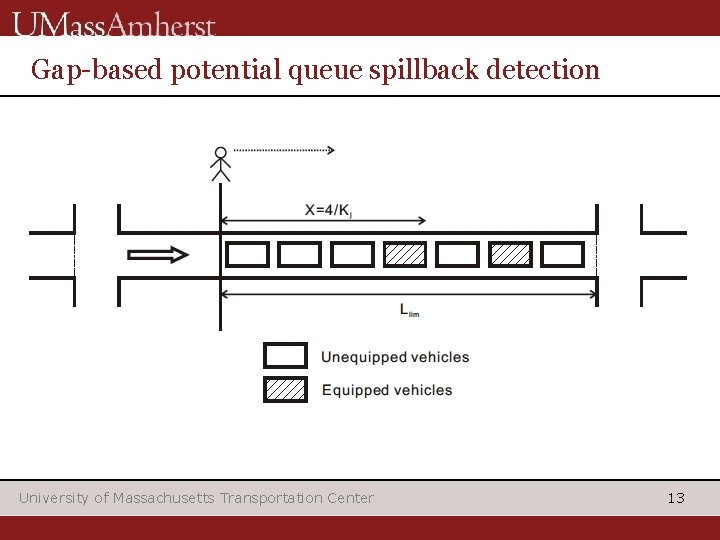 Gap-based potential queue spillback detection University of Massachusetts Transportation Center 13 