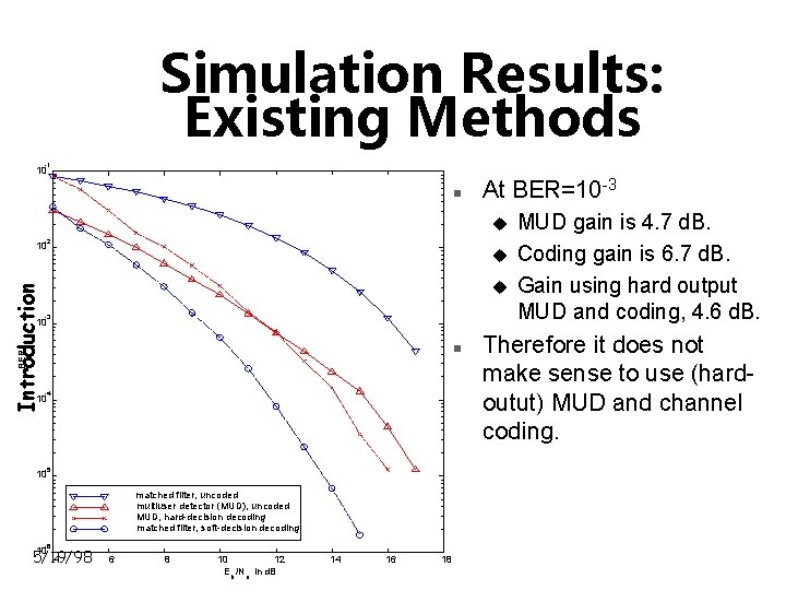 Simulation Results: Existing Methods -1 10 n At BER=10 -3 u -2 BER Introduction