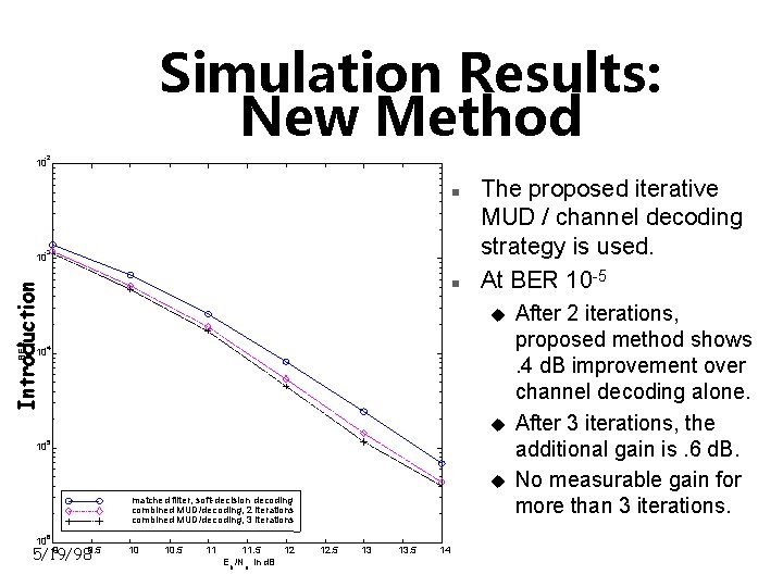Simulation Results: New Method -2 10 n -3 BER Introduction 10 n The proposed
