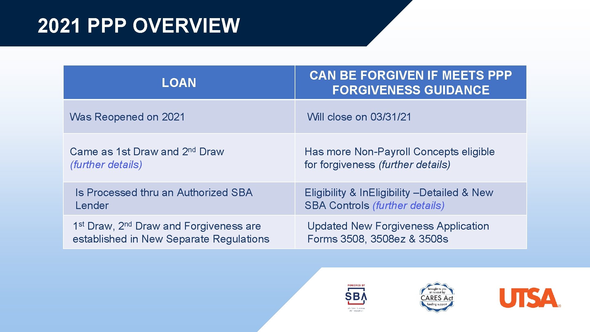 2021 PPP OVERVIEW LOAN CAN BE FORGIVEN IF MEETS PPP FORGIVENESS GUIDANCE Was Reopened