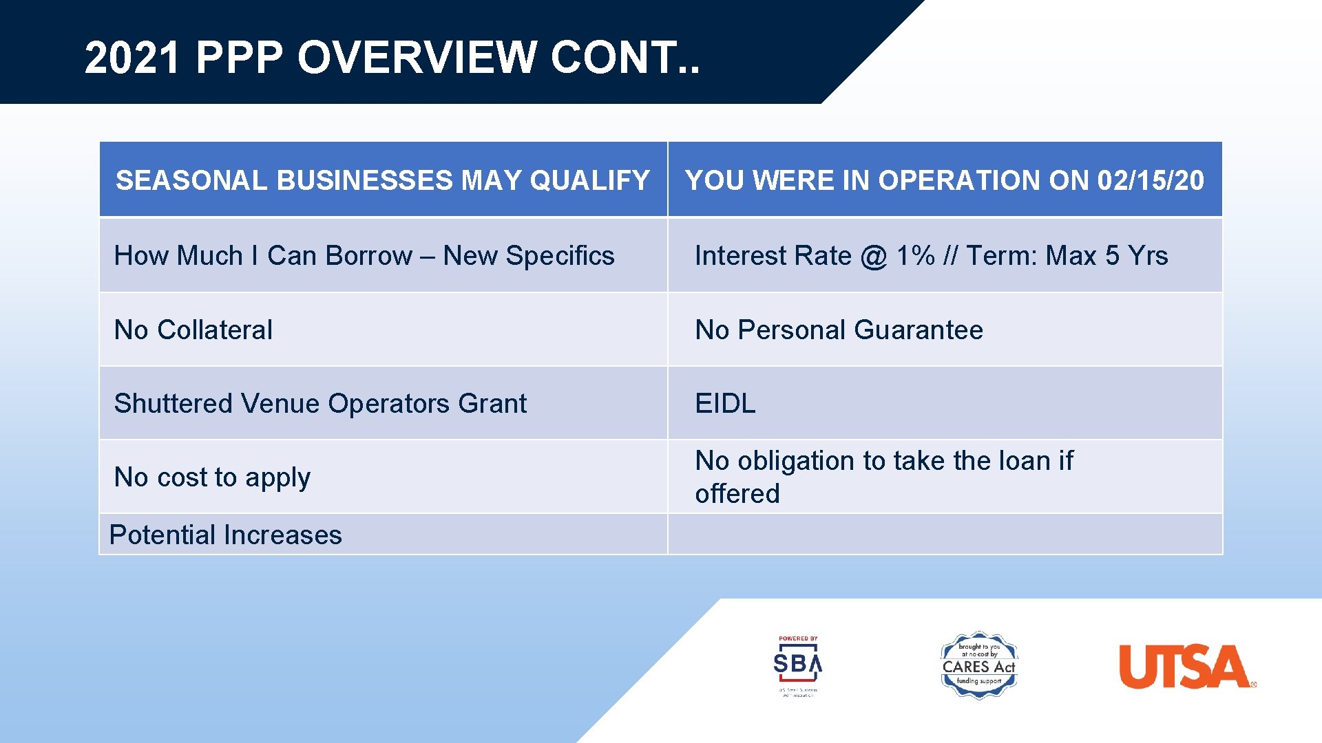 2021 PPP OVERVIEW CONT. . SEASONAL BUSINESSES MAY QUALIFY YOU WERE IN OPERATION ON