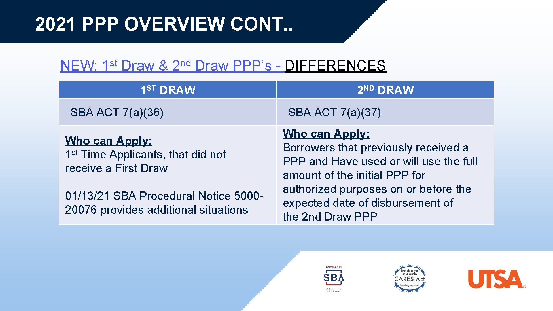 2021 PPP OVERVIEW CONT. . NEW: st 1 Draw & nd 2 Draw PPP’s