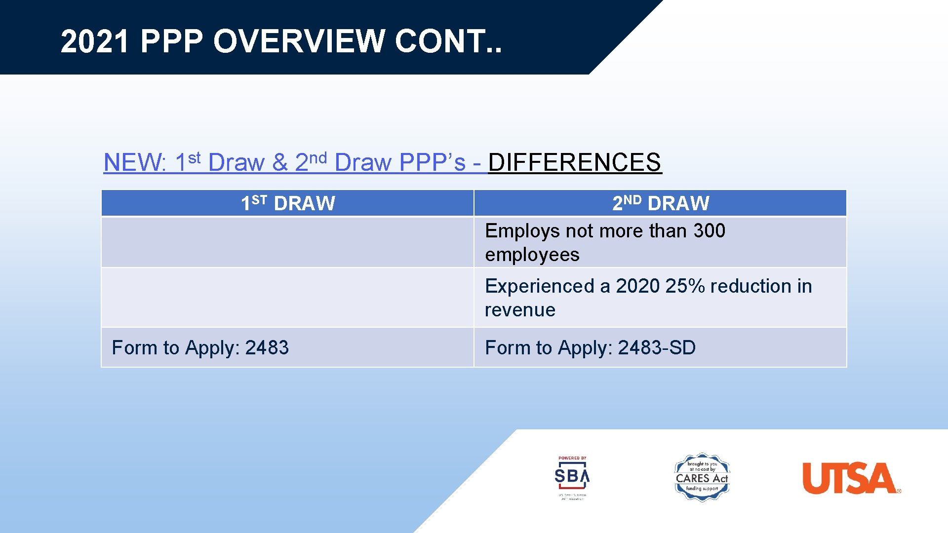 2021 PPP OVERVIEW CONT. . NEW: st 1 Draw & nd 2 Draw PPP’s