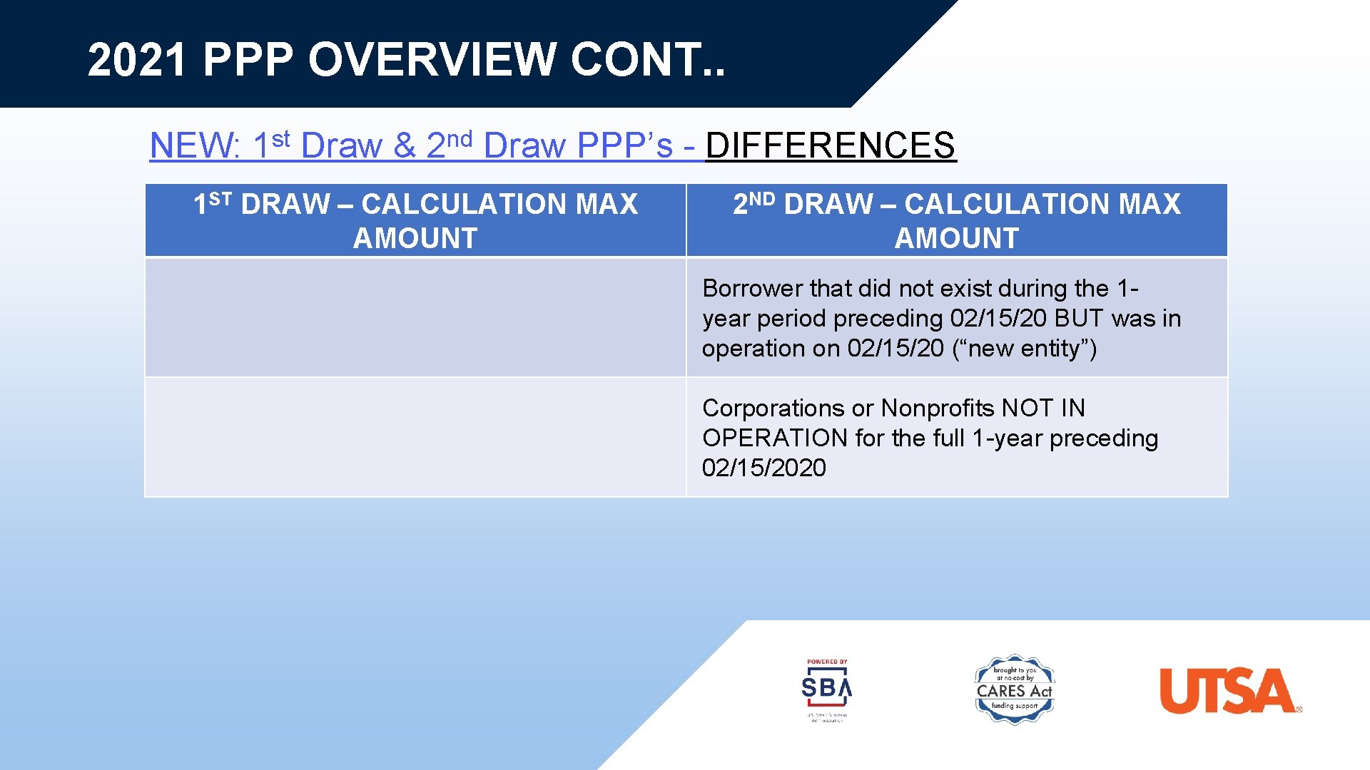 2021 PPP OVERVIEW CONT. . NEW: st 1 Draw & nd 2 Draw PPP’s