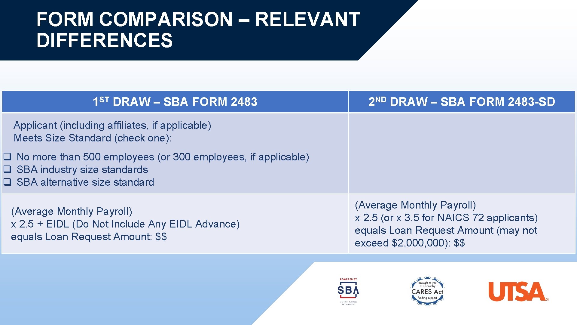 FORM COMPARISON – RELEVANT DIFFERENCES 1 ST DRAW – SBA FORM 2483 2 ND